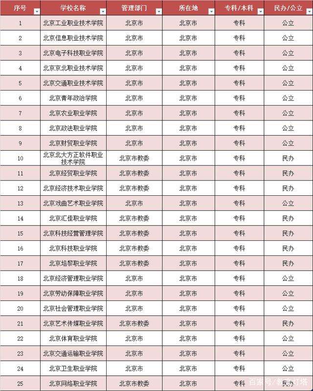 职业学校排名(温州职业学校排名)