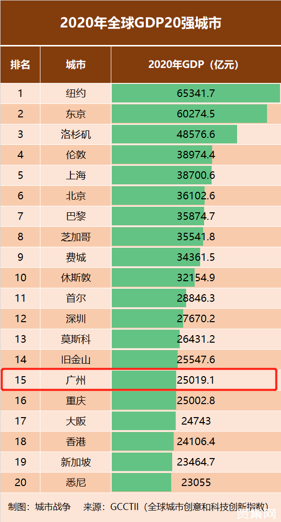 上海gdp2021总值(上海gdp2021总值多少美元)