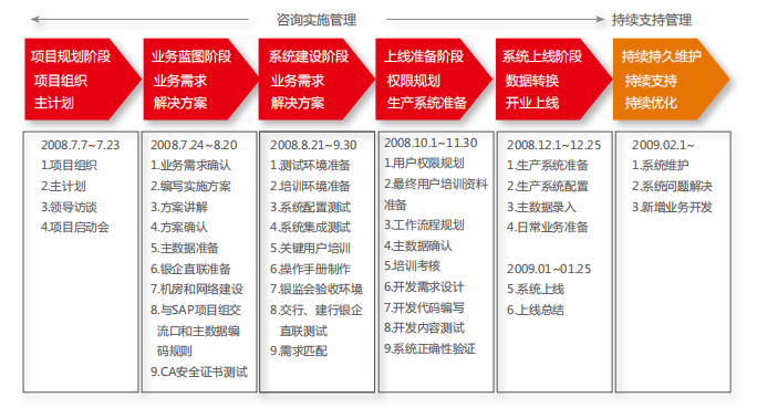 中百供应商查询系统(中百供应商查询系统统销售查询系统户百仓储)