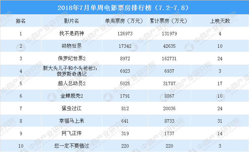 全球电影票房排行榜(全球电影票房排行榜前100名)