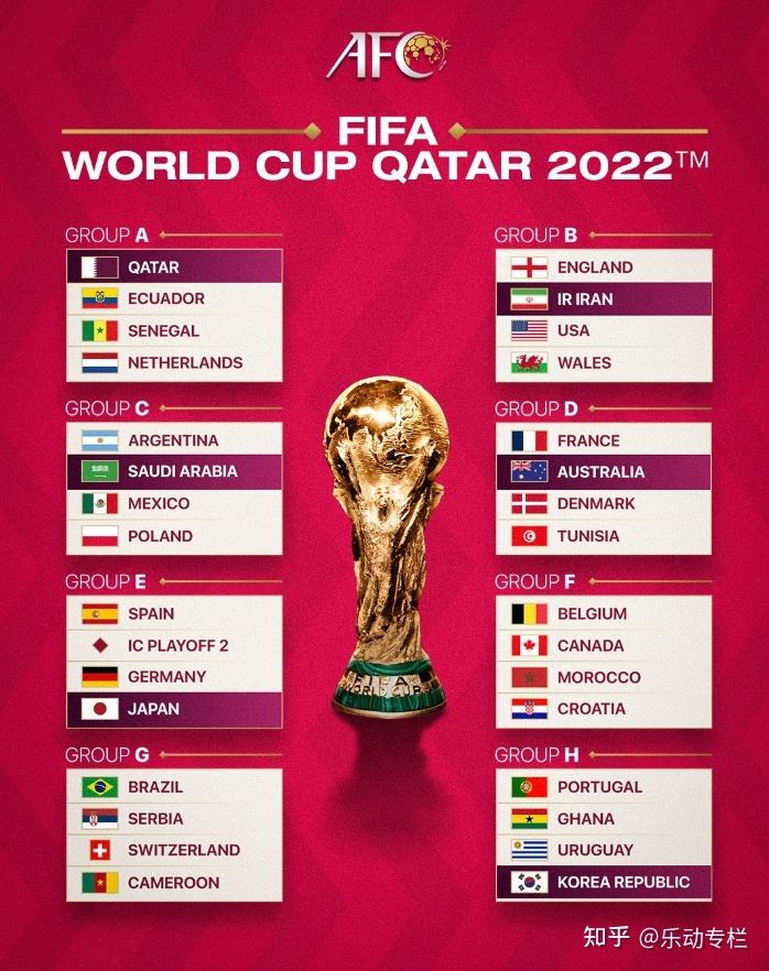 2022世界杯32强名单(2022世界杯32强名单全部出炉图片)