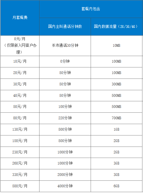 中国移动最低套餐(中国移动最低套餐是多少钱一个月)