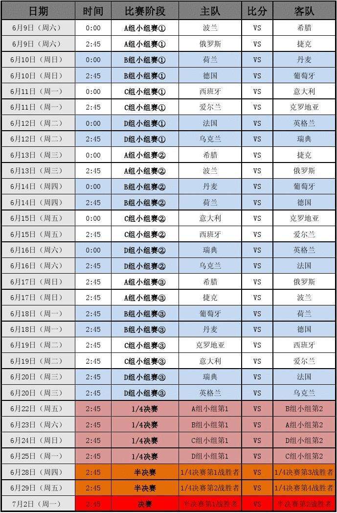 欧洲杯赛程2020赛程表(欧洲杯赛程2020赛程表海报)