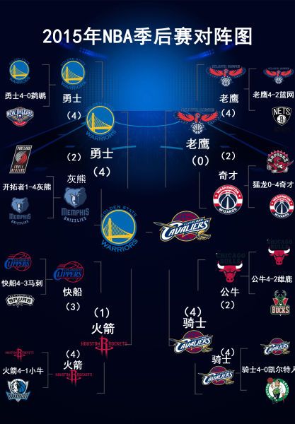 nba季后赛排名对阵(nba季后赛排名对阵规则)