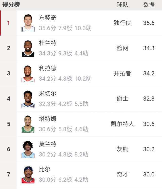 nba季后赛排名对阵(nba季后赛排名对阵规则)