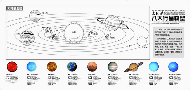 太阳系八大行星示意图(太阳系八大行星示意图 大小)