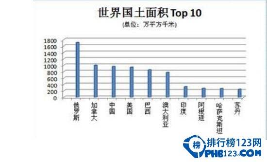 世界国家领土排名(世界国家领土排名前十名)