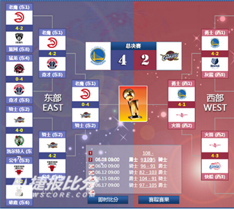 nba季后赛对阵表(2019年nba季后赛对阵表)