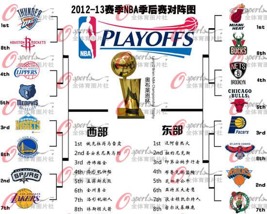 nba季后赛对阵图(nba季后赛对阵图2022)