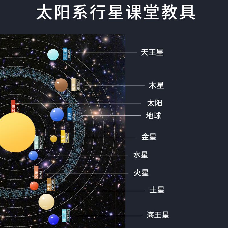 太阳系八大行星示意图(太阳系八大行星示意图平面图)