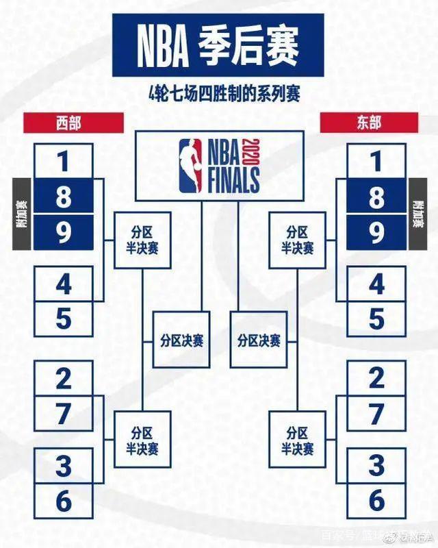 nba季后赛对阵图(nba季后赛对阵图2022最新赛程)