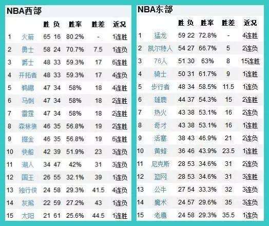 常规赛nba赛程(常规赛nba赛程360直播)