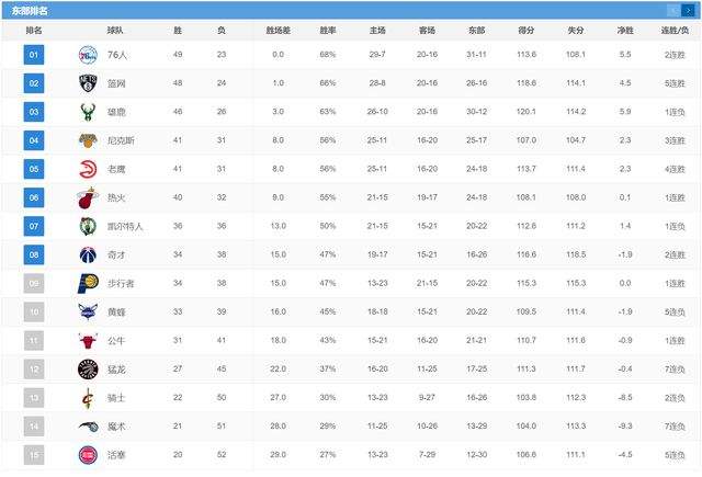 nba常规赛赛程(2016年nba常规赛赛程)