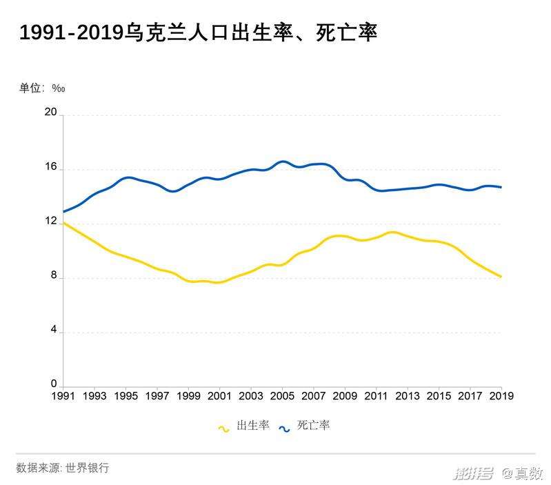 乌克兰人口多少(乌克兰人口有多少人口)