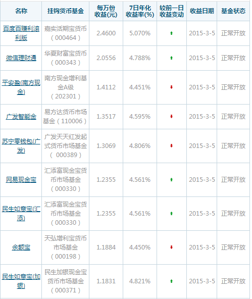 余额宝最多能存多少钱(余额宝最多能存多少钱2022年)