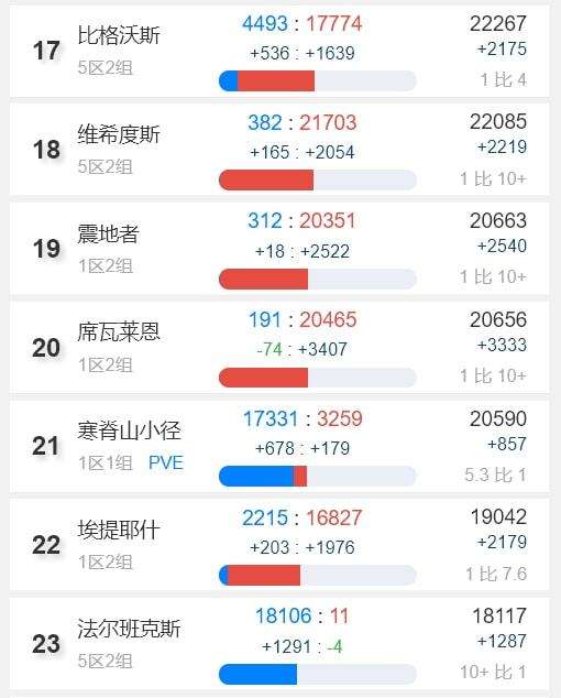 2022世界人口排名表(2022世界人口总数约多少亿)