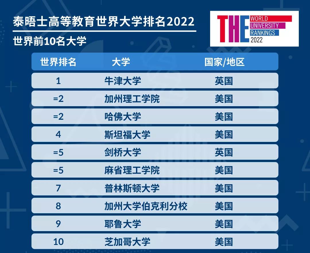 2022世界人口排名表(世界人口排名最新2021)