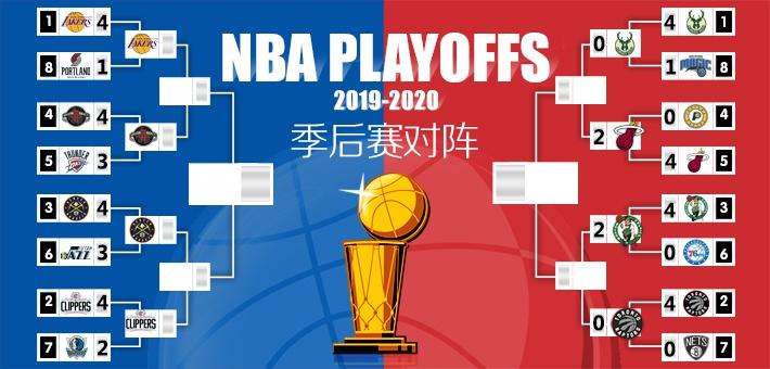 nba季后赛对阵图(nba季后赛对阵图球迷屋)