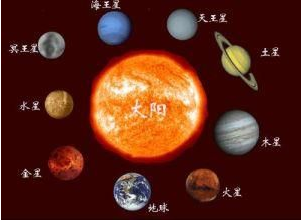 太阳系八大行星(太阳系八大行星中体积最小的是)