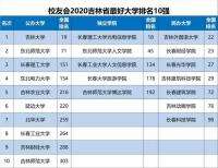 吉林省大学排名(吉林省大学排名2020最新排名)