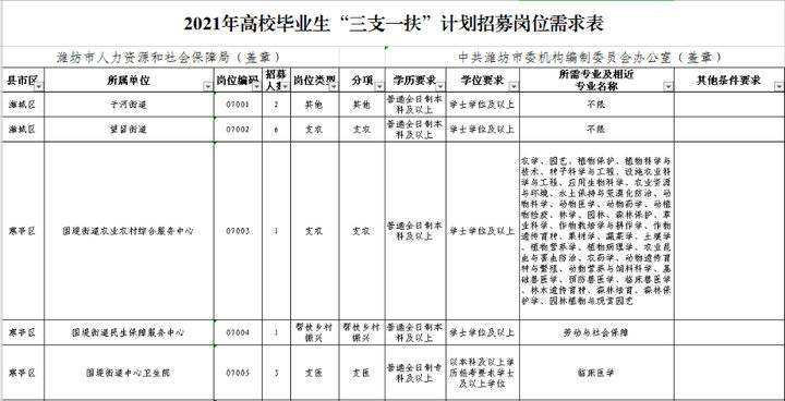 三支一扶报考条件(三支一扶报考条件2022报名时间山西)