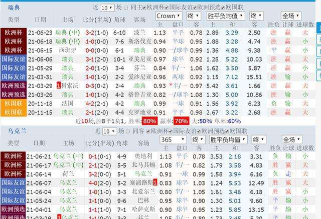 欧洲杯昨天球赛结果(欧洲杯昨天球赛结果10倍多少钱)