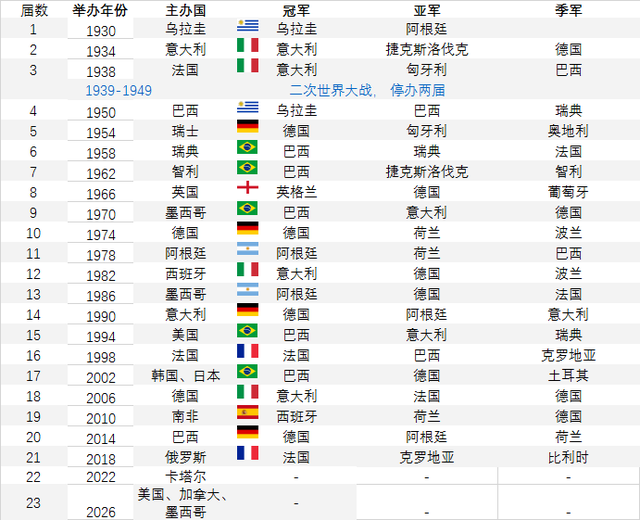 世界杯2022赛程表(世界杯2022赛程表时间)