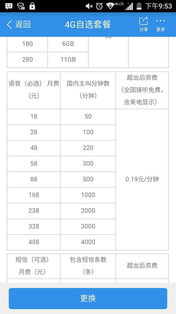 中国移动最低套餐(中国移动最低套餐价格)