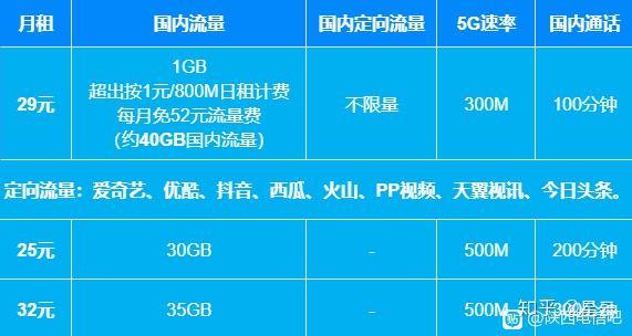 中国移动最低套餐(中国移动最低套餐价格)