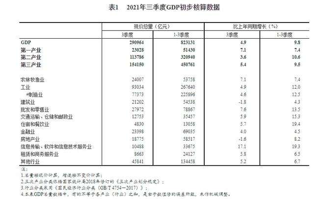 上海gdp2021总值(上海gdp2021总值占全国比重)