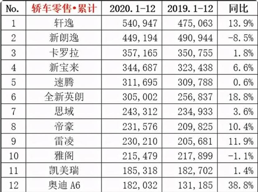 家用汽车排行榜(家用汽车排行榜前二十名品牌)