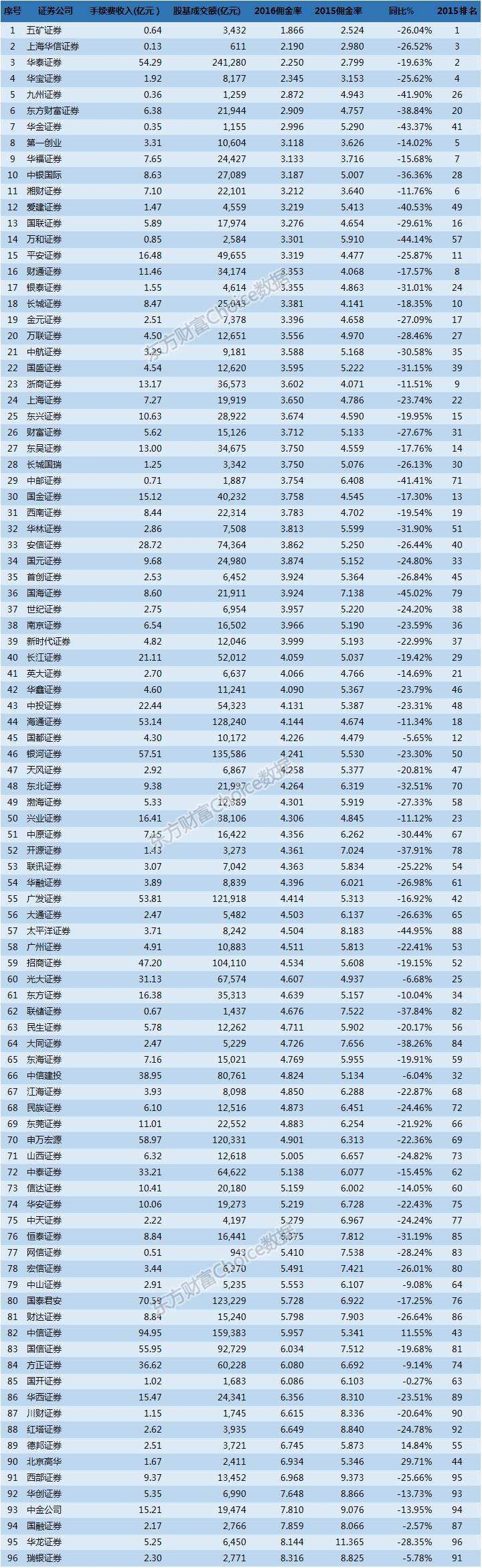 券商排名(券商综合排名)