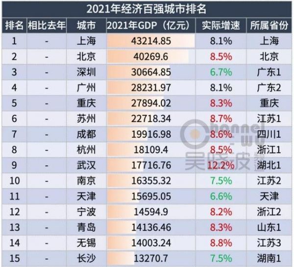 各省gdp排名2021(各省gdp排名2021一季度)