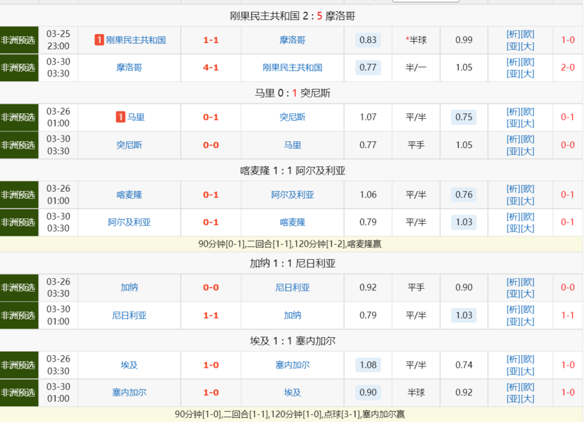 世界杯2022赛程表(世界杯2022赛程表葡萄牙)