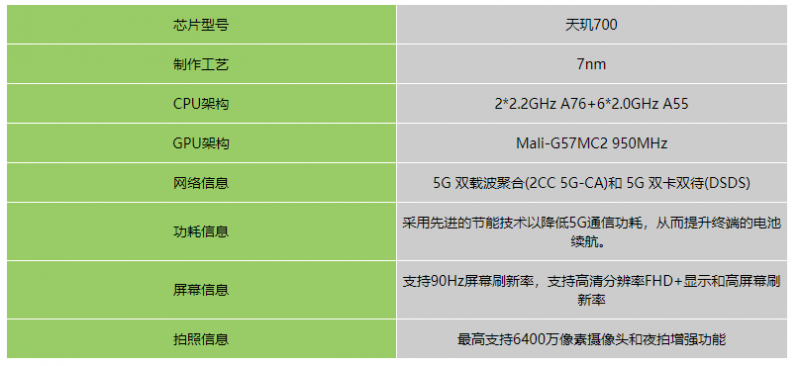 天玑1100相当于骁龙多少处理器(天玑1100相当于骁龙多少处理器跑分)