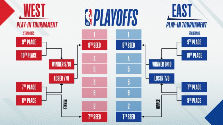 nba比赛赛程(nba比赛赛程比分百度)