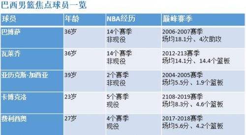 nba总冠军历年名单(nba总冠军历年名单图片)