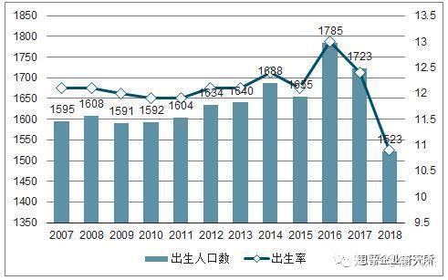 出生率(出生率死亡率自然增长率关系)