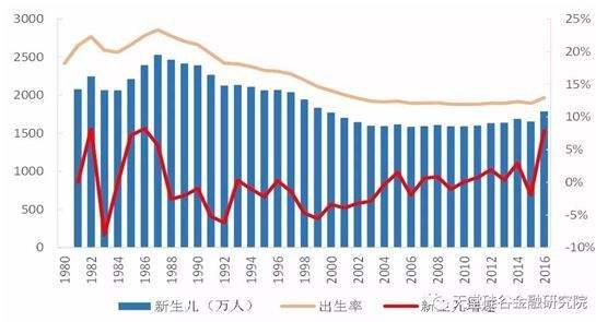 出生率(出生率死亡率自然增长率关系)