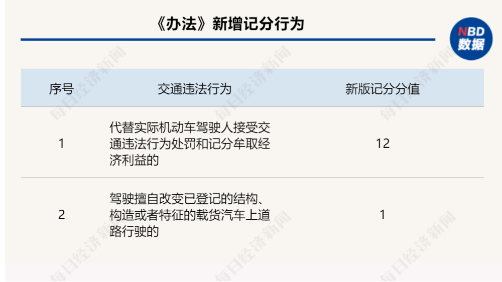 新交规2022年4月1日开始实施(上海新交规2022年4月1日开始实施)