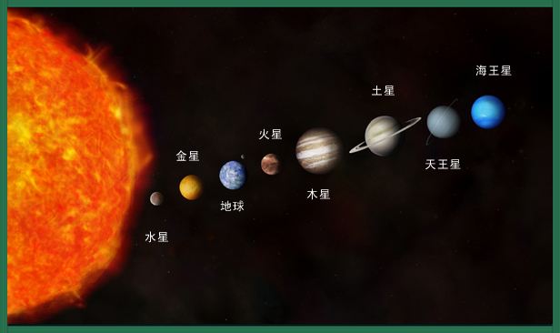 八大行星(八大行星质量大小排列顺序)