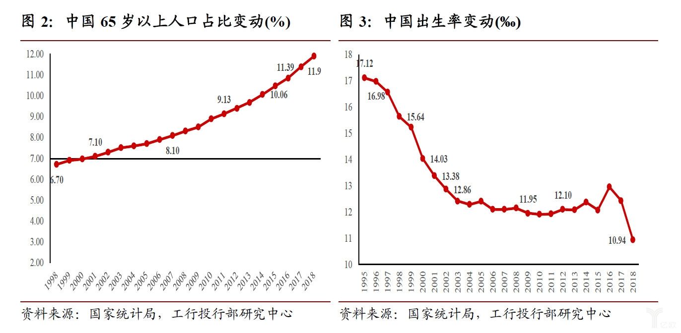 出生率(出生率怎么算)