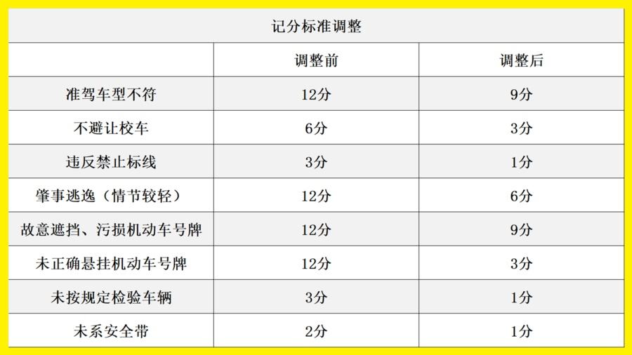 2022年4月1日新交规扣分标准(2022年4月1日新交规闯红灯扣几分)