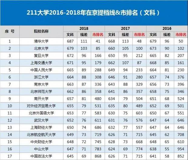 211大学全部排名(211大学全部排名广东省)