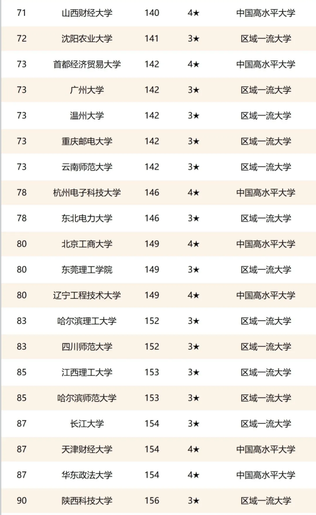 211大学全部排名(211大学全部排名广东省)