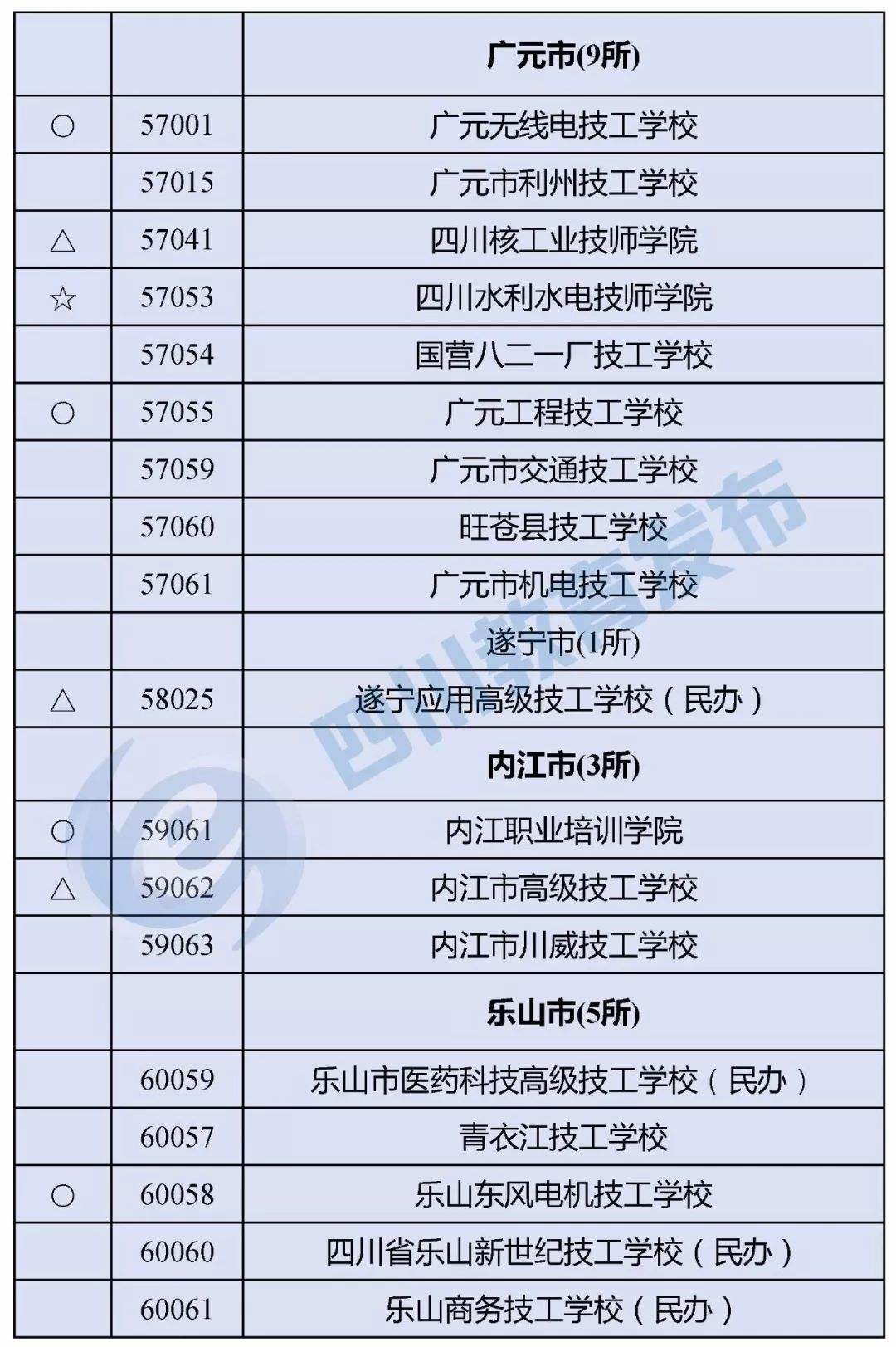 职业学校排名(职业学校排名前十有哪些学校)