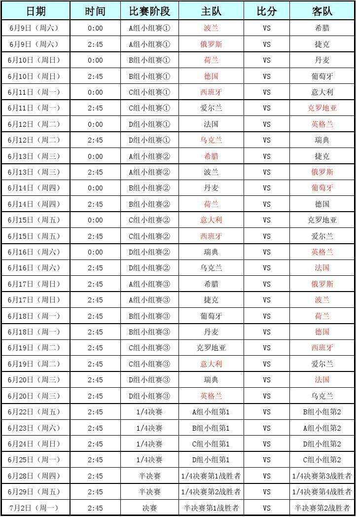 今年欧洲杯赛程表(今年欧洲杯赛程表,兰斯洛伐克预测)