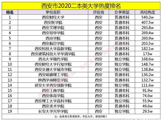 西安大学排名(西安大学排名2021最新排名表)