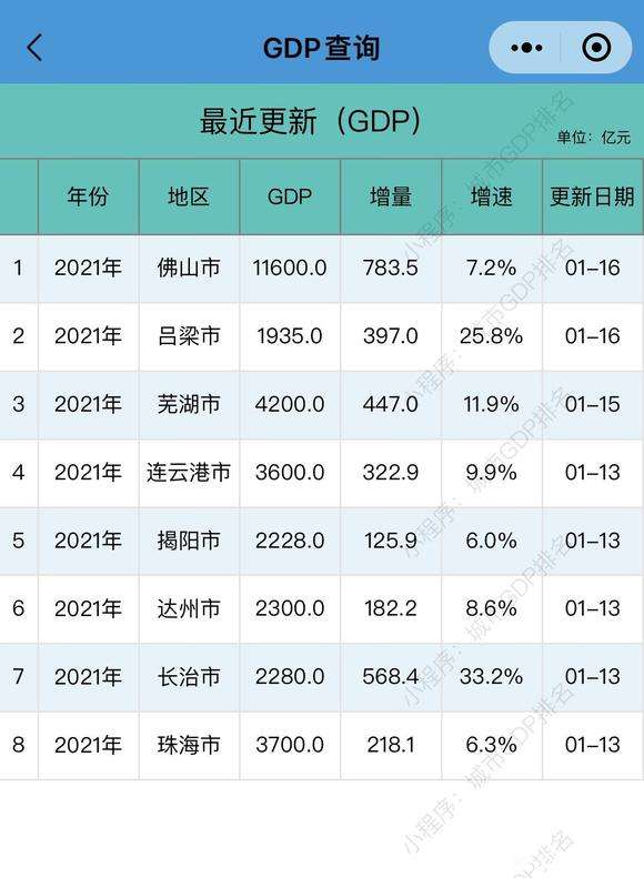 各省gdp排名2021(各省gdp排名2021最新排名)