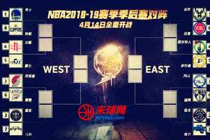 nba季后赛排名对阵(nba季后赛排名对阵图2021)